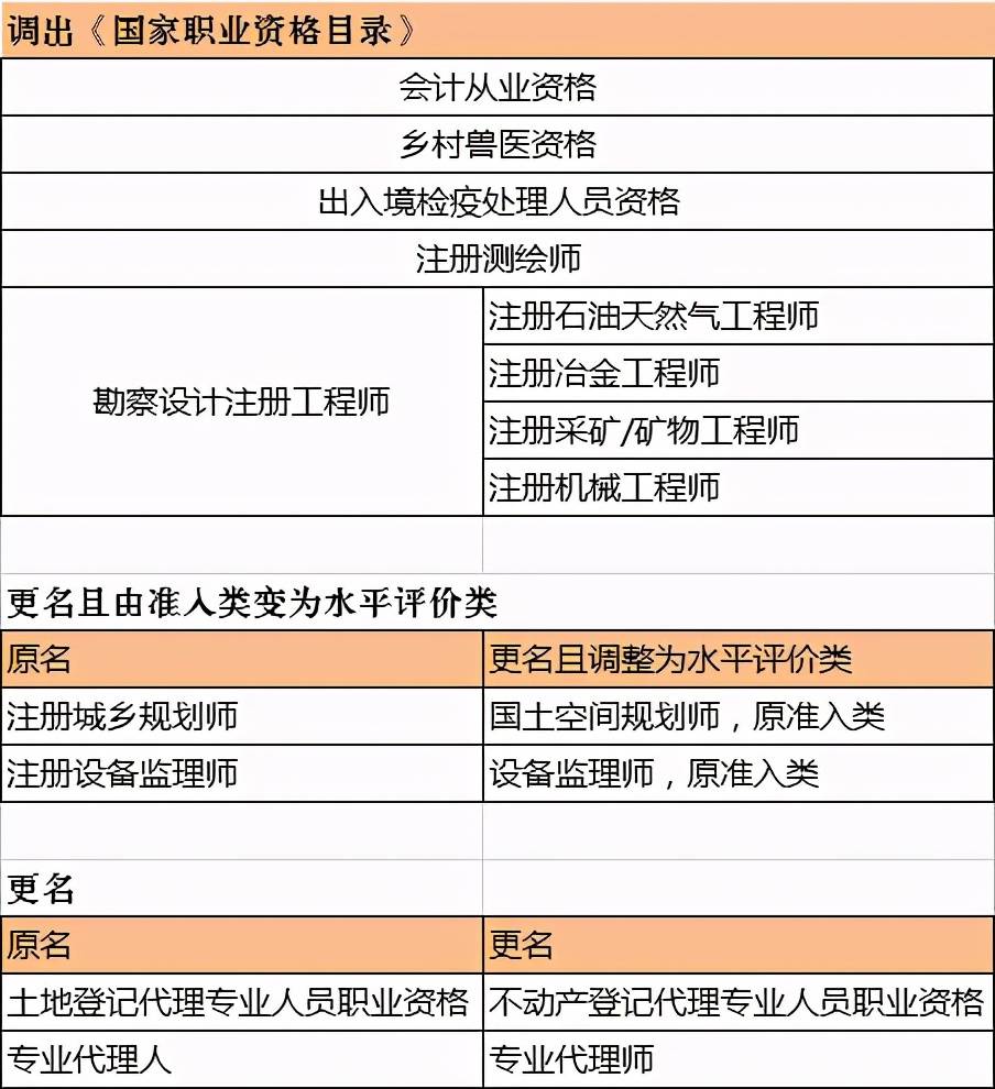 注冊安全工程師報(bào)考專業(yè)對照表,注冊安全工程師報(bào)考專業(yè)  第2張