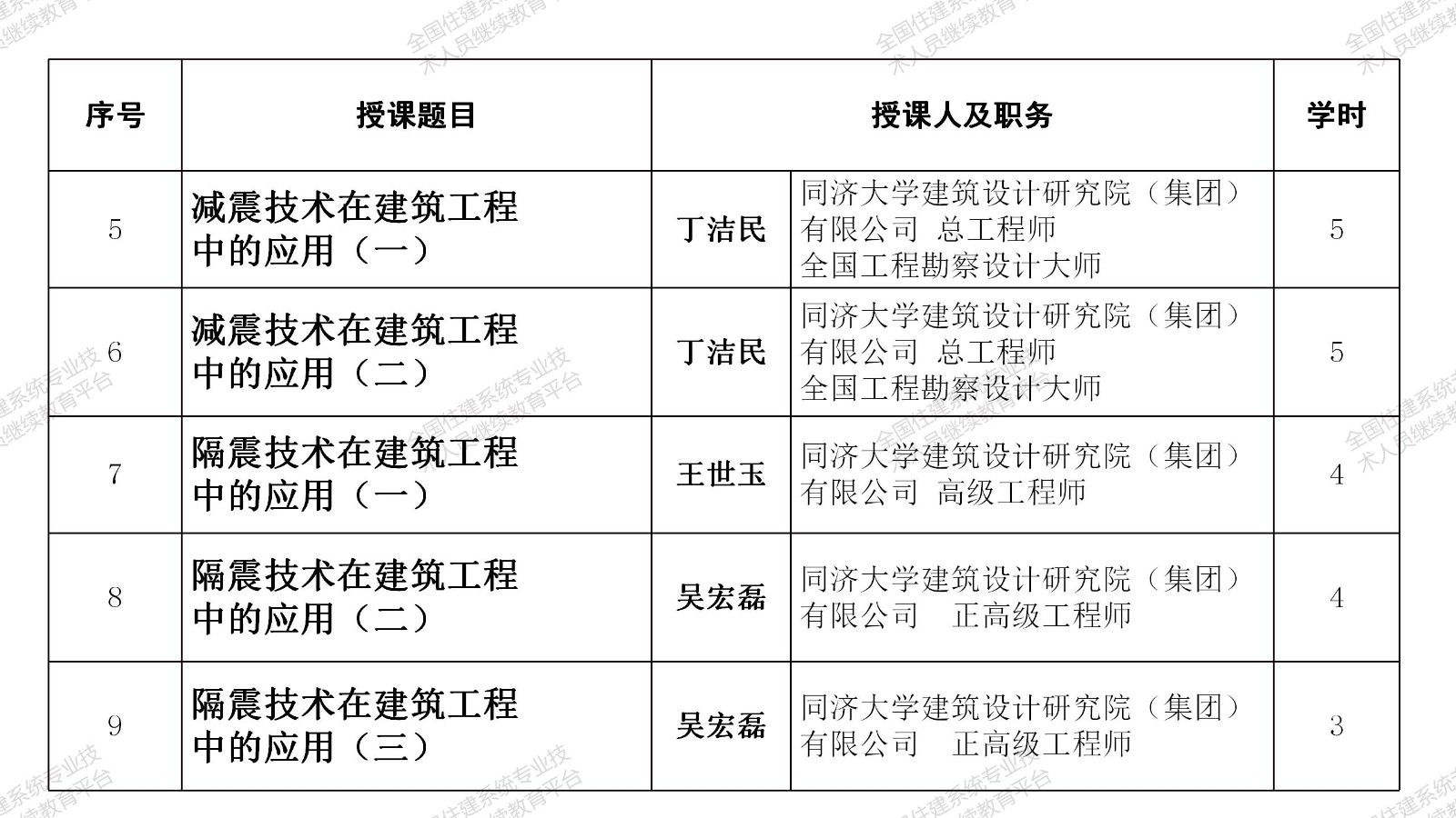 結(jié)構(gòu)工程師要做的專業(yè)知識有哪些結(jié)構(gòu)工程師要做的專業(yè)知識  第1張