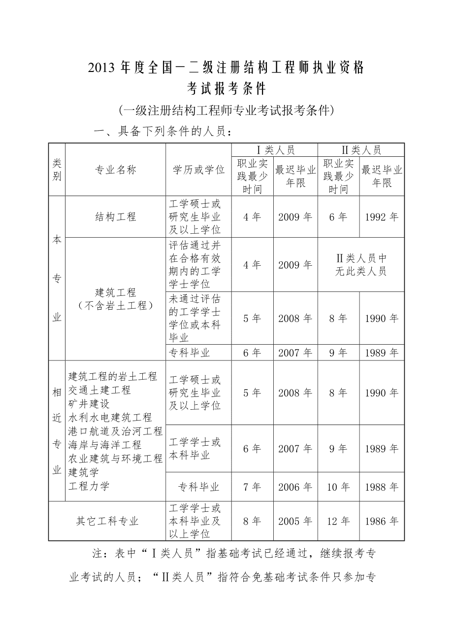 結(jié)構(gòu)強(qiáng)度計(jì)算包括兩部分,結(jié)構(gòu)強(qiáng)度工程師要求嗎  第1張