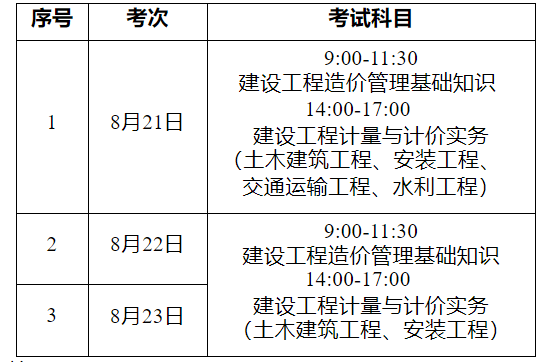 重慶二級(jí)造價(jià)工程師報(bào)名時(shí)間重慶二級(jí)造價(jià)工程師報(bào)名  第1張