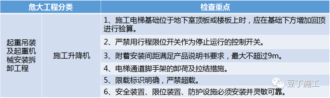 住建部37號令及31號文 | 危大工程檢查要點干貨匯總！  第6張