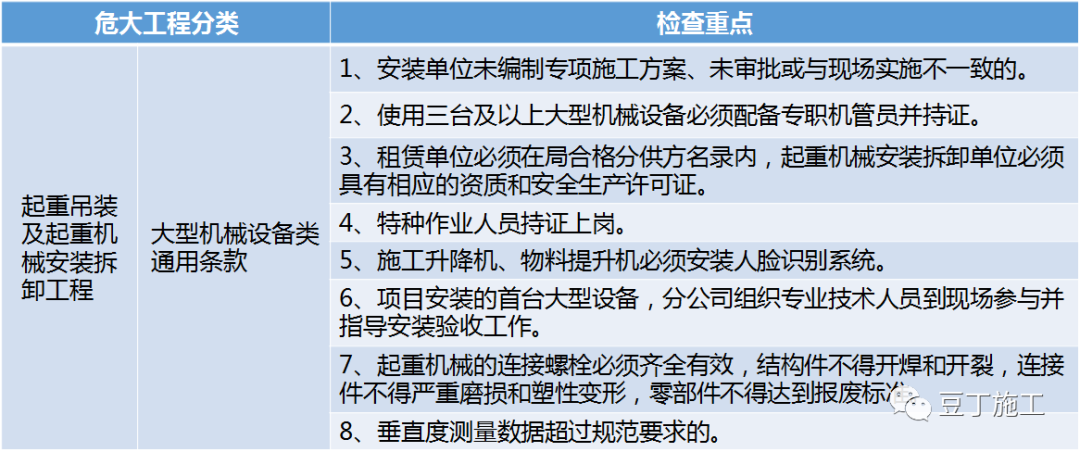 住建部37號令及31號文 | 危大工程檢查要點干貨匯總！  第4張