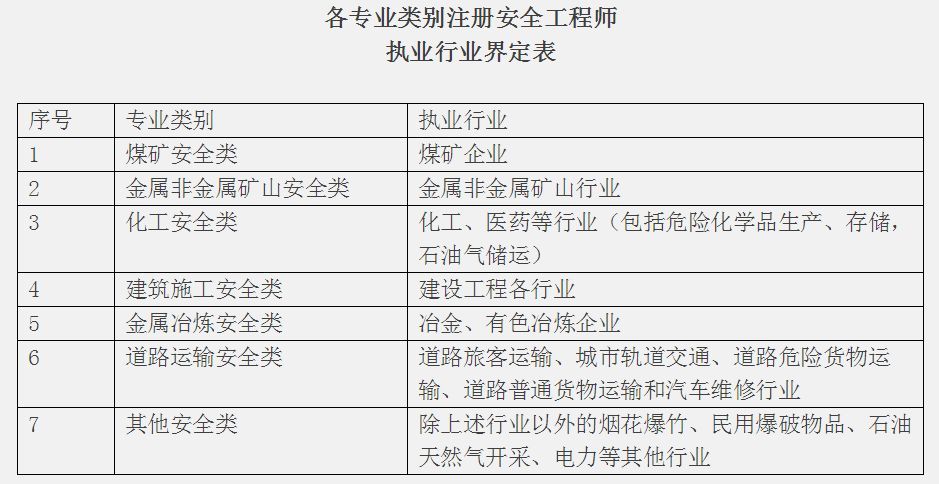 安全工程師報考初級要考幾科,安全工程師報考初級要考幾科呢  第2張