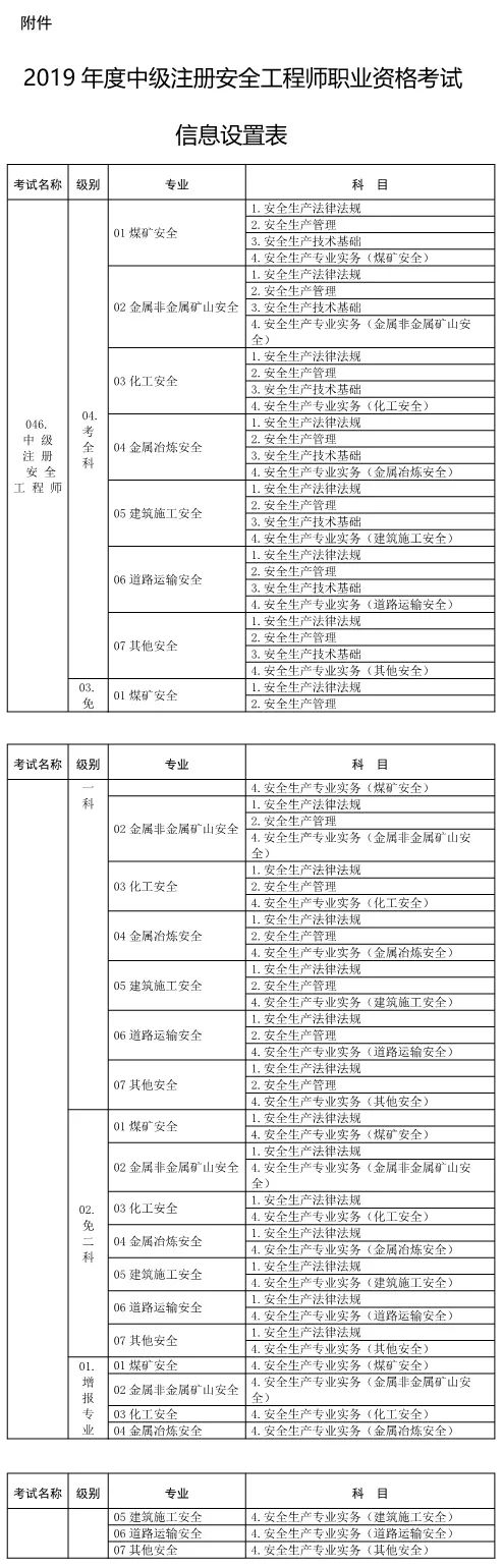 報(bào)考國(guó)家注冊(cè)安全工程師條件是什么報(bào)考國(guó)家注冊(cè)安全工程師條件  第2張