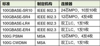 波特率單位比特率和波特率單位  第1張