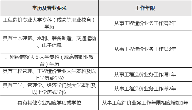 云南省二級造價工程師報名時間表,云南省二級造價工程師報名時間  第1張