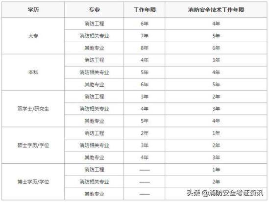 山東消防工程師考試時(shí)間,2021年山東消防工程師報(bào)名官網(wǎng)  第1張