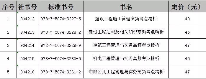 二級建造師施工管理大綱二級建造師施工管理大綱內(nèi)容  第1張