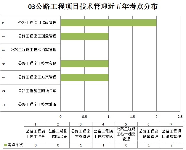 一級(jí)建造師學(xué)習(xí)順序,一級(jí)建造師從哪科開始學(xué)  第1張