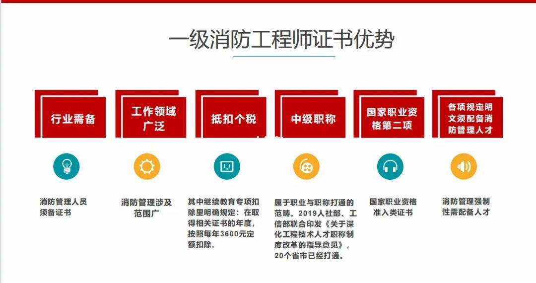 消防工程師分省份考嗎,消防工程師分省  第2張