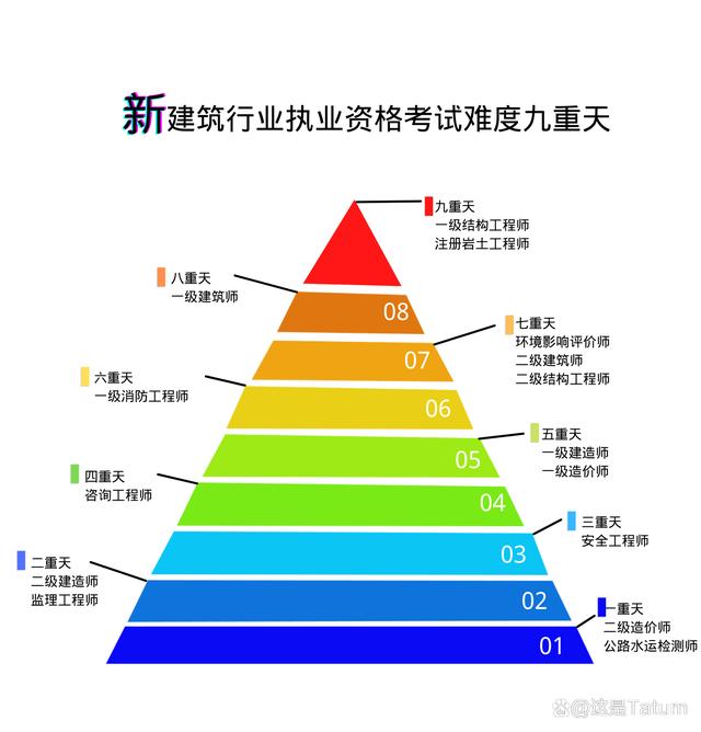 2020巖土工程師通過率,2020巖土工程師專業(yè)知識答案  第1張