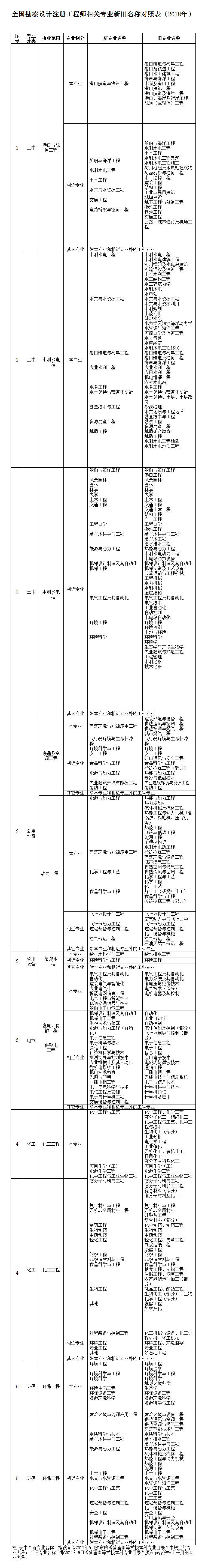 二級注冊結(jié)構(gòu)工程師報名需要啥資料,二級注冊結(jié)構(gòu)工程師報名需要啥  第1張