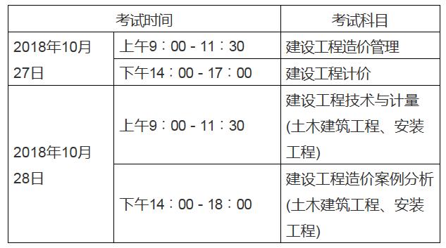 注冊(cè)造價(jià)工程師報(bào)名考試時(shí)間注冊(cè)造價(jià)工程師報(bào)名考試時(shí)間安排  第2張