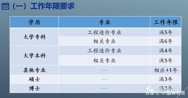 貴州二級造價工程師2021年考試時間貴州二級造價工程師考試時間  第1張