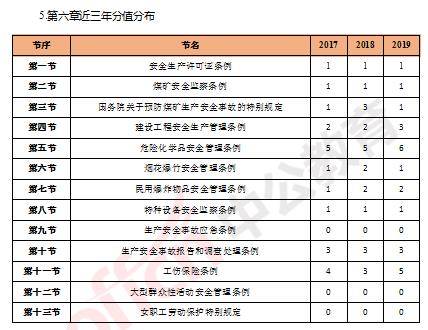 安全工程師各科分?jǐn)?shù),安全工程師分?jǐn)?shù)線會不會低于60  第1張