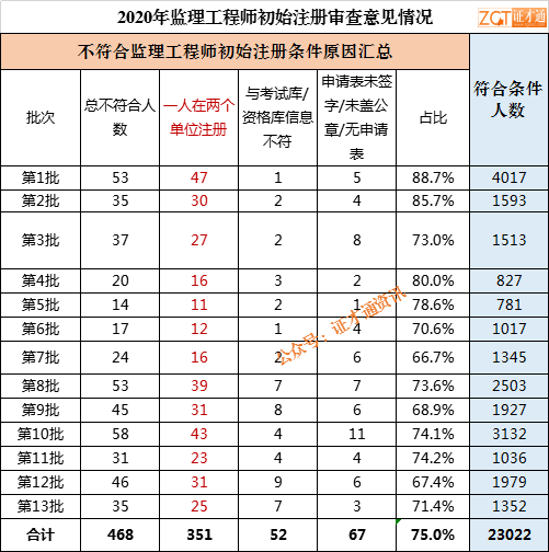 注冊(cè)監(jiān)理工程師收入是多少,注冊(cè)監(jiān)理工程師收入  第1張