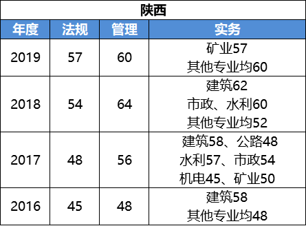 二級建造師b證考試科目二級建造師b證都考哪些內(nèi)容  第1張