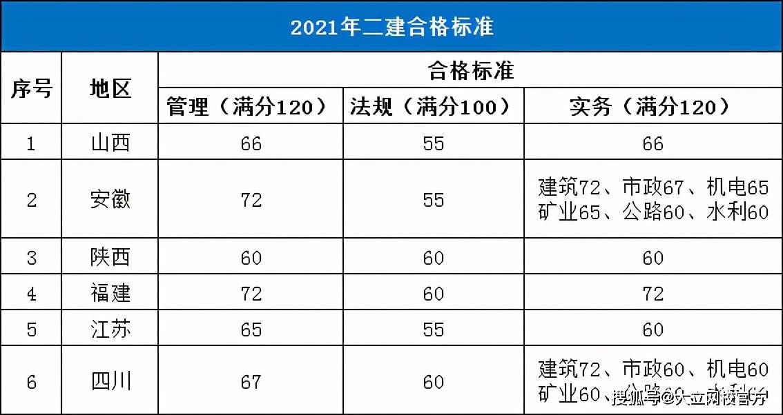 二級建造師b證考試科目二級建造師b證都考哪些內(nèi)容  第2張