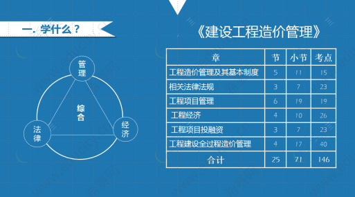 包含全國一級造價工程師教材馬少華的詞條  第2張