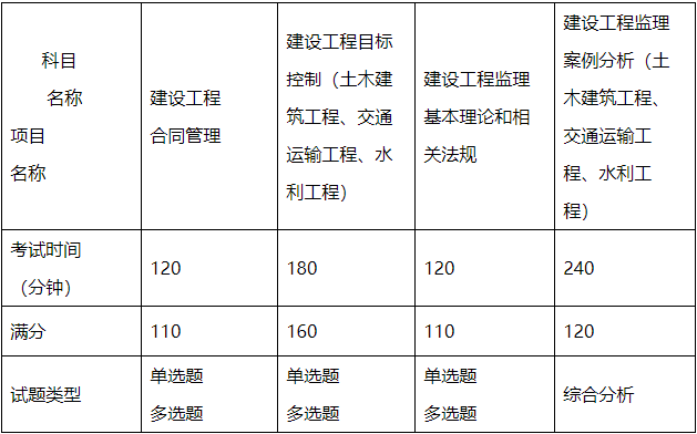 浙江省注冊(cè)結(jié)構(gòu)工程師繼續(xù)教育報(bào)名浙江結(jié)構(gòu)工程師準(zhǔn)考證打印  第1張