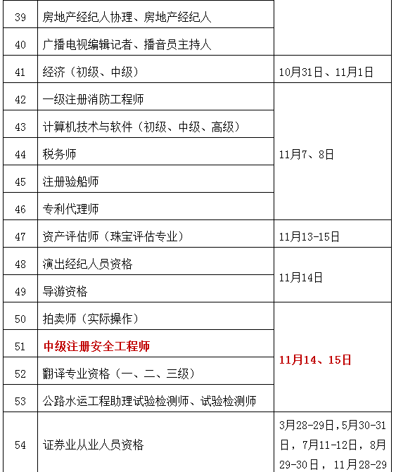 考了注冊(cè)安全工程師在考啥,注冊(cè)安全工程師考過(guò)之后就能拿證嗎  第2張