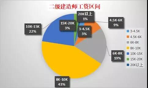 消防工程師和造價師消防工程師和造價師難度  第1張