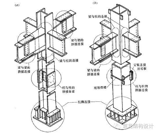 鋼結(jié)構(gòu)梁柱節(jié)點(diǎn)圖詳解,鋼結(jié)構(gòu)節(jié)點(diǎn)圖集  第2張