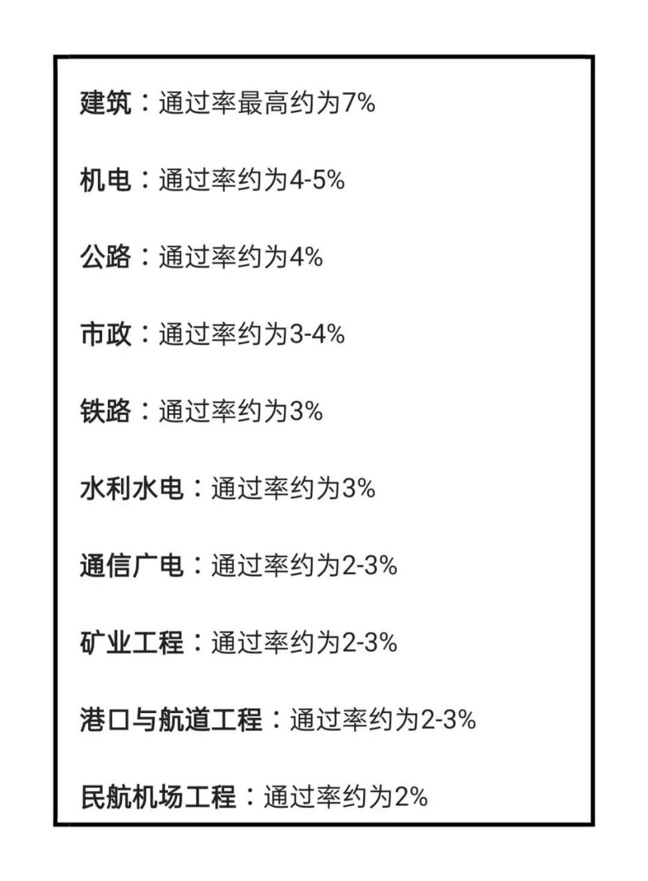 一級(jí)建造師各個(gè)專業(yè)通過(guò)率,一級(jí)建造師各個(gè)專業(yè)的執(zhí)業(yè)范圍  第1張