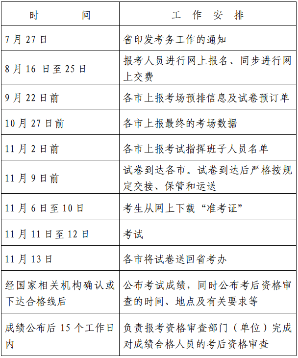 注冊(cè)消防工程師時(shí)間,注冊(cè)消防工程師白考了  第2張