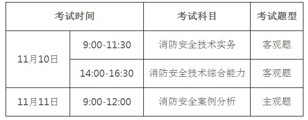 江蘇一級(jí)消防工程師準(zhǔn)考證打印時(shí)間要求江蘇一級(jí)消防工程師準(zhǔn)考證打印時(shí)間  第2張