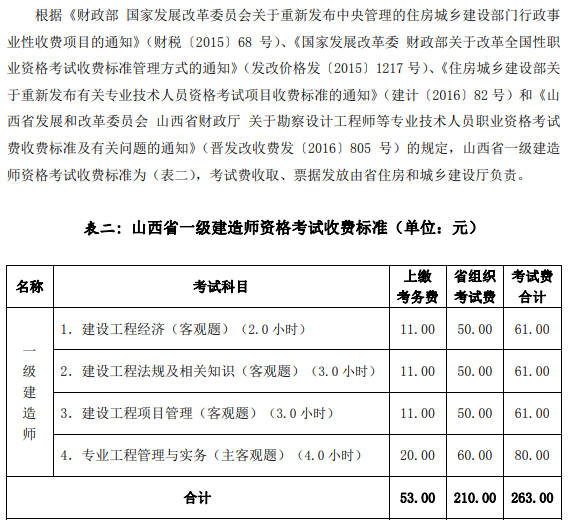 一級(jí)建造師報(bào)名多錢,一級(jí)建造師報(bào)名需要多少錢  第1張