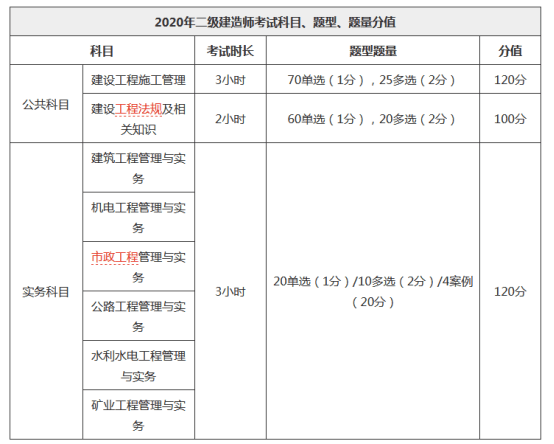 二級建造師水利難不難,二級建造師水利難嗎  第1張