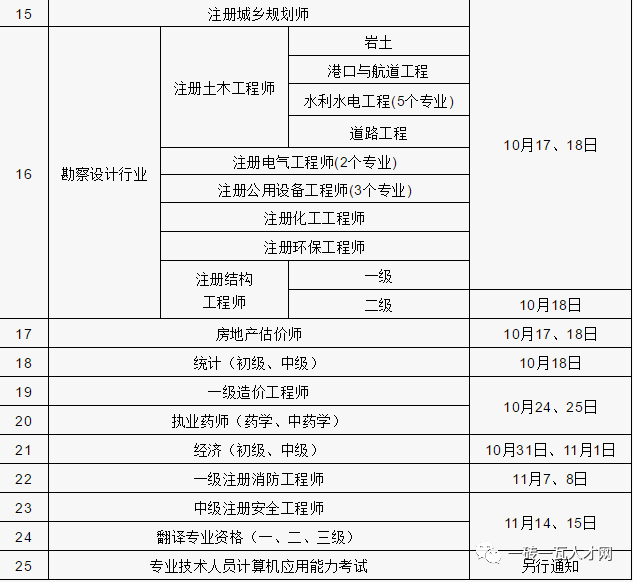 二級(jí)建造師過(guò)期未延續(xù),二級(jí)建造師過(guò)期  第1張