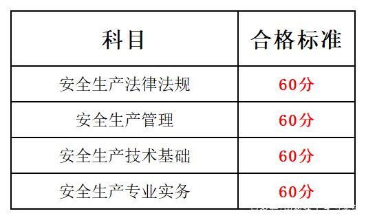 安全工程師考試成績查詢時(shí)間是幾點(diǎn),安全工程師考試成績查詢時(shí)間  第2張