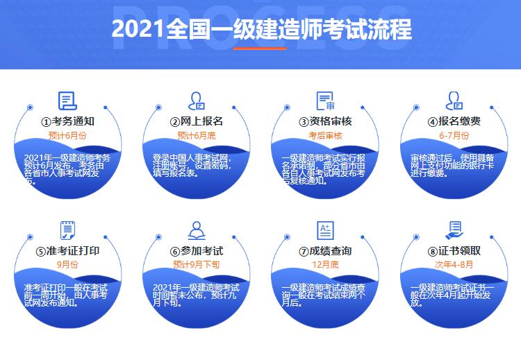 一級(jí)建造師考試有幾門(mén)課程,一級(jí)建造師考試有幾門(mén)課程內(nèi)容  第1張