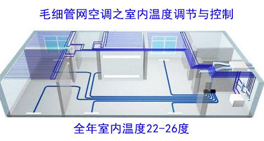 毛細(xì)管輻射空調(diào)毛細(xì)管輻射空調(diào)自動控制PPT  第1張