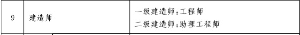 福建造價工程師證書領(lǐng)取福建造價師資格后審嚴(yán)格嗎  第2張