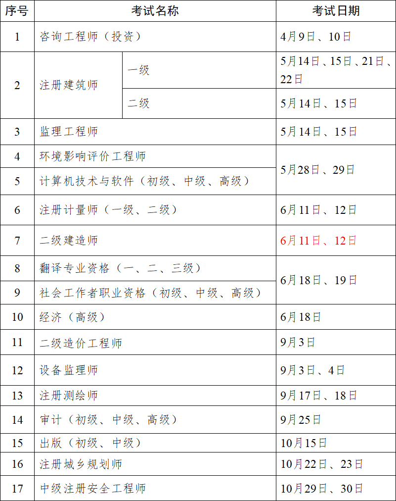 二級(jí)建造師報(bào)名時(shí)間地點(diǎn)要求,二級(jí)建造師報(bào)名時(shí)間地點(diǎn)  第1張