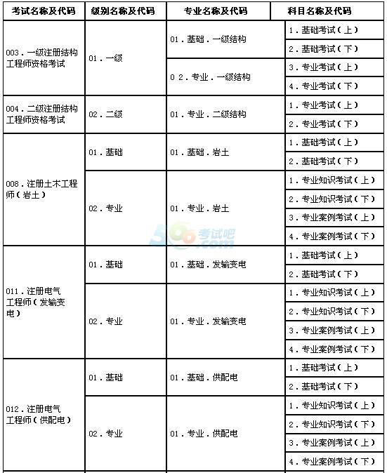 巖土工程師名單信息,巖土工程師全國有多少名  第1張