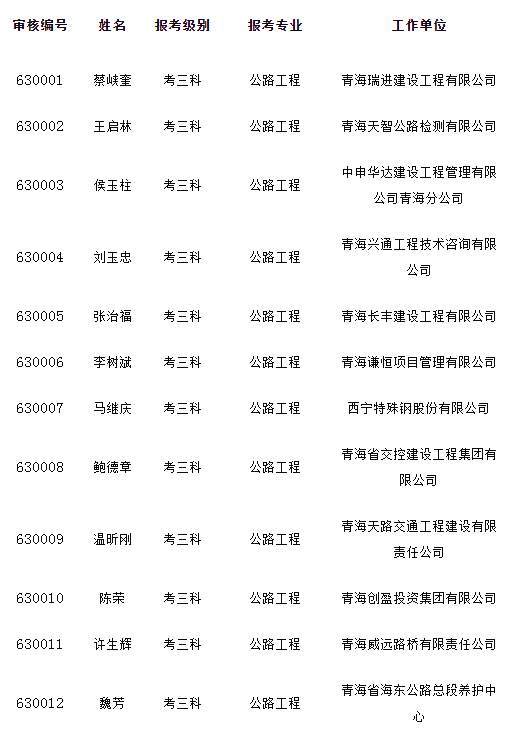 吉林省二級(jí)建造師分?jǐn)?shù)線2022吉林省二級(jí)建造師分?jǐn)?shù)線  第2張