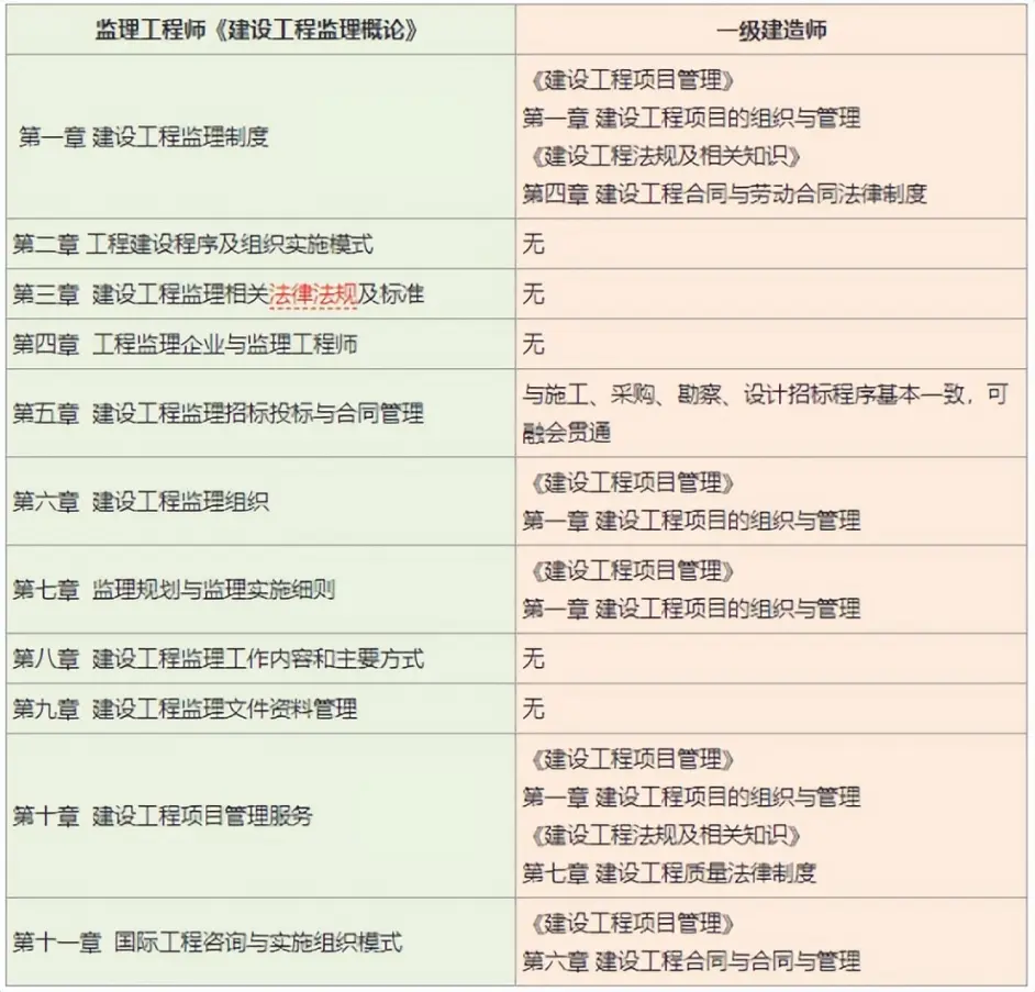 監(jiān)理工程師歷年通過率的簡單介紹  第1張