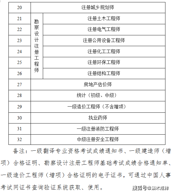 二級建造師的證書,二級建造師的證書有什么用  第1張