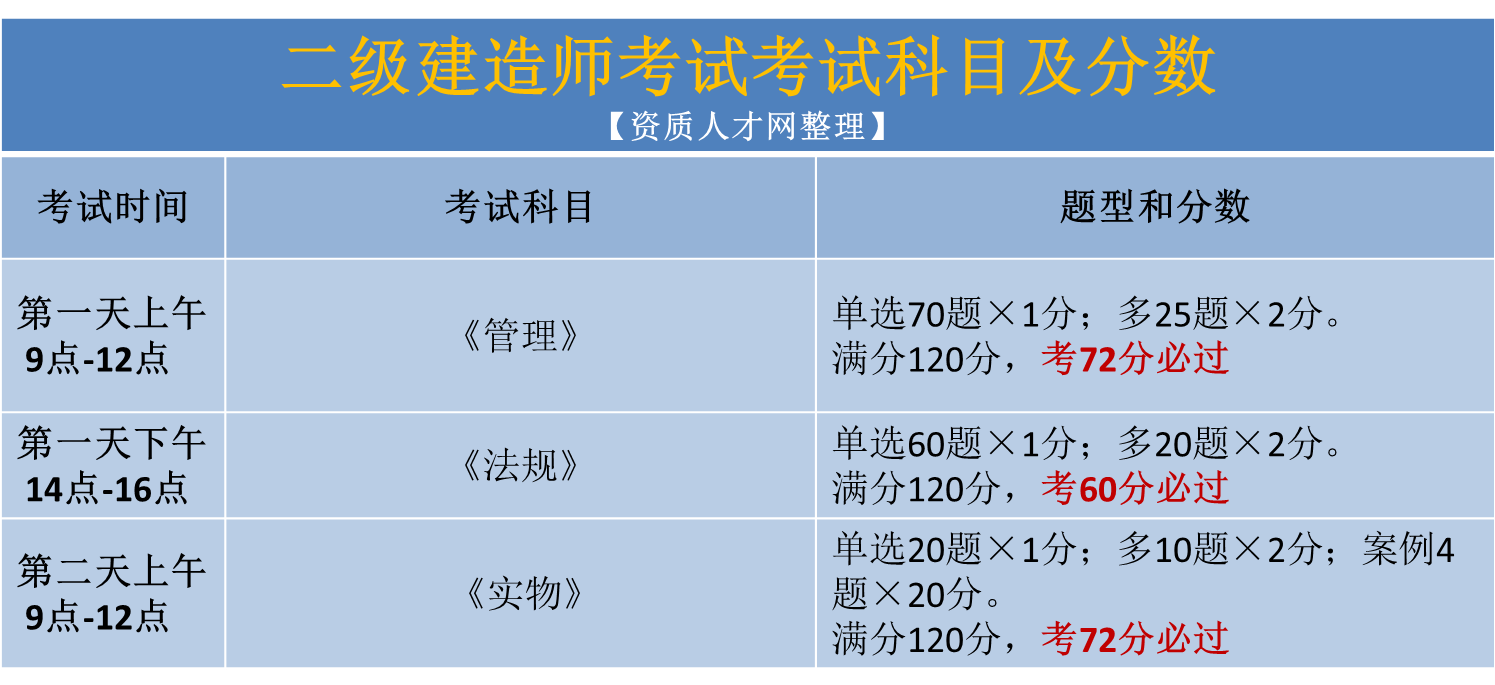 考二級(jí)建造師培訓(xùn)機(jī)構(gòu)考二級(jí)建造師培訓(xùn)機(jī)構(gòu)哪家好  第2張