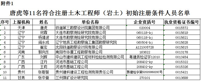 2018巖土工程師規(guī)范目錄,2021年巖土工程師考試規(guī)范  第1張