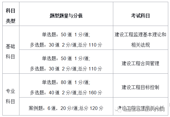 江蘇省監(jiān)理工程師報考條件及時間江蘇省監(jiān)理工程師報考條件  第1張