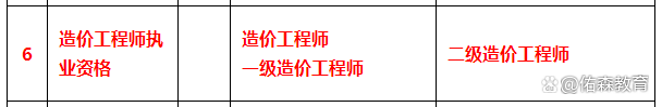 造價工程師職稱造價工程師職稱怎么評  第1張