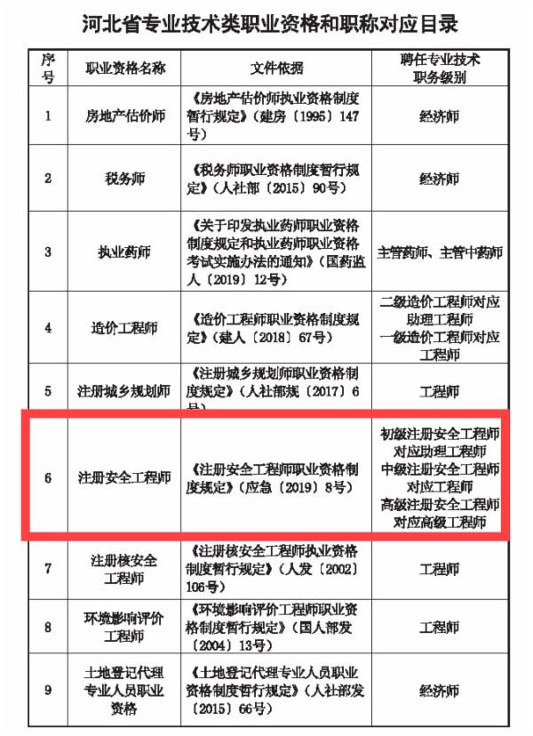 助理安全工程師考試幾個(gè)科目助理安全工程師考幾科什么時(shí)候考試  第1張