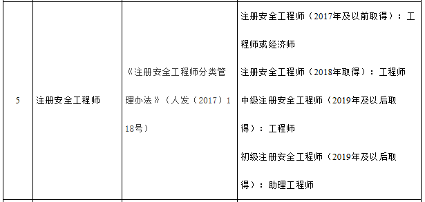 新鄭安全工程師招聘新鄭安全工程師  第2張