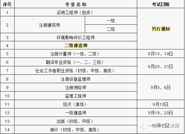 臨時(shí)二建建造師是什么意思,什么是臨時(shí)二級(jí)建造師  第1張