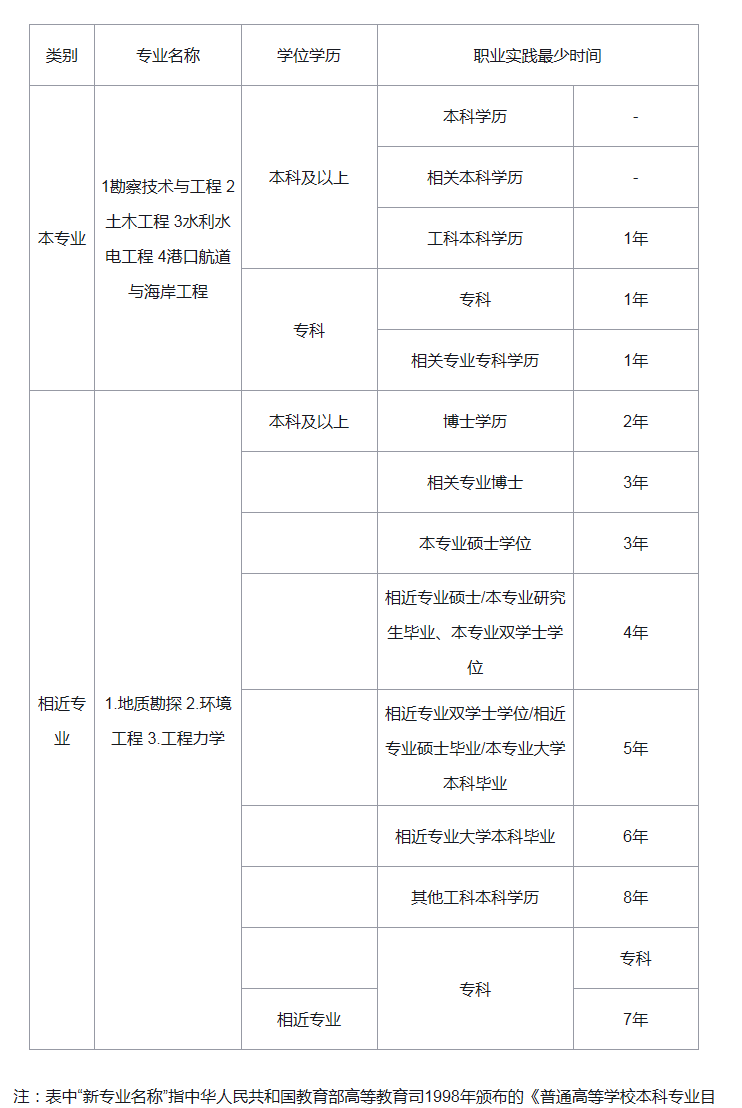 巖土工程師哪些單位巖土工程師可以干哪些工作  第1張